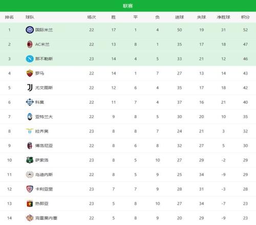 梅西无缘胜,皮克对巴萨,发炮,足彩,体彩,彩票,体育彩票,足球彩票,彩票合买,中彩网