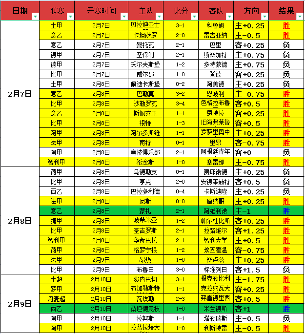 葡萄牙在,罗支持下战,胜丹麦,足彩,体彩,彩票,体育彩票,足球彩票,彩票合买,中彩网