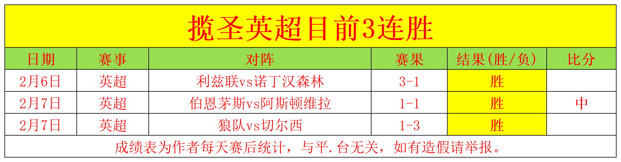 曼城战阿森,纳平分秋色,哈兰德错失,足彩,体彩,彩票,体育彩票,足球彩票,彩票合买,中彩网