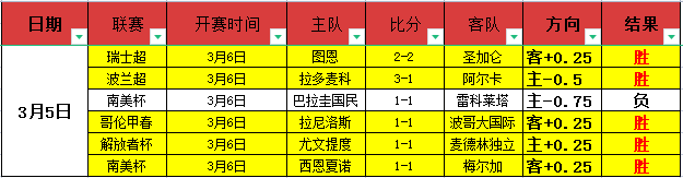 西甲联赛进,球榜,皇马独领风,足彩,体彩,彩票,体育彩票,足球彩票,彩票合买,中彩网