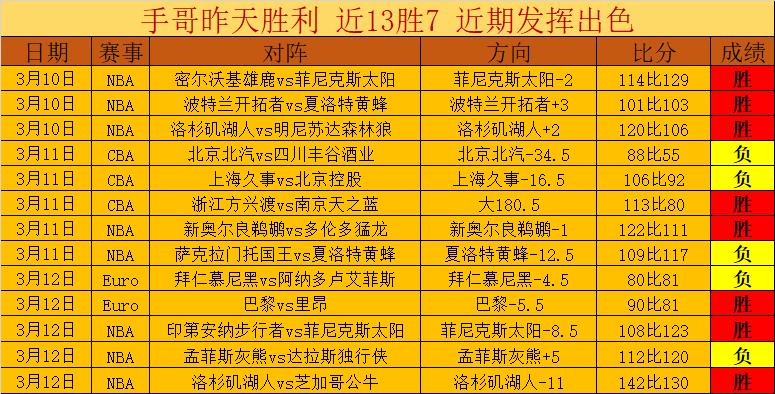新帅首秀失,杜塞尔多夫,五连败,足彩,体彩,彩票,体育彩票,足球彩票,彩票合买,中彩网