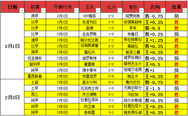 篮超分析,海尔兹利亚,主场战比尔,足彩,体彩,彩票,体育彩票,足球彩票,彩票合买,中彩网