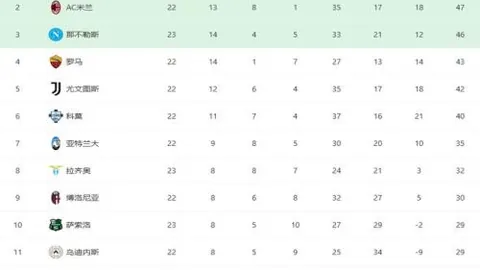 梅西无缘胜利！皮克对巴萨发炮