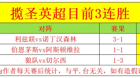 “曼城战阿森纳平分秋色，哈兰德错失良机阿克缺席”